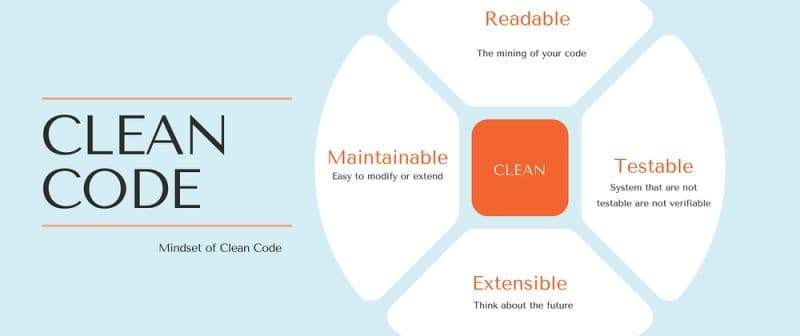 How to write clean, readable, and maintainable code.