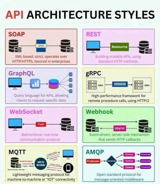 5 common ways to optimize your APIs