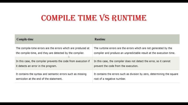 Compile Time vs Runtime: Understanding the Key Differences in Programming